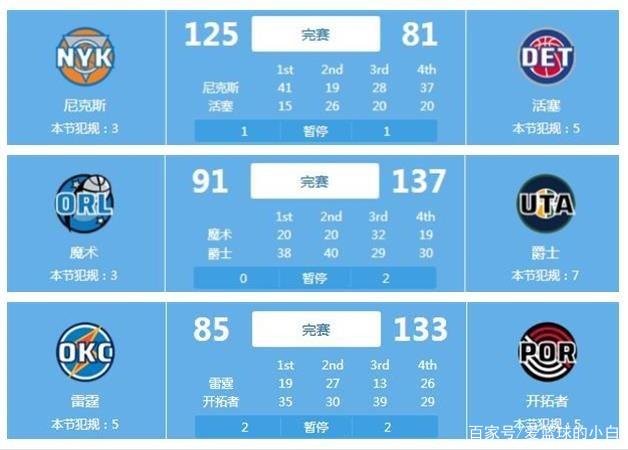 世预赛不仅