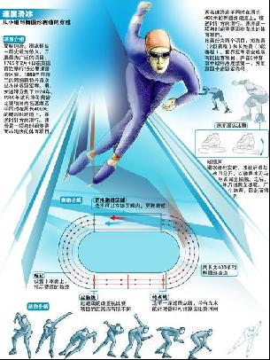 比赛的能量